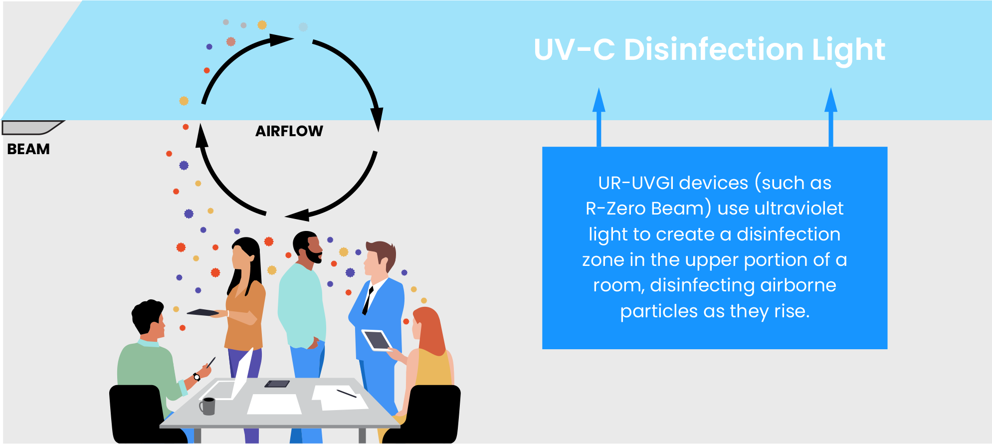 UVC Disinfection light diagram