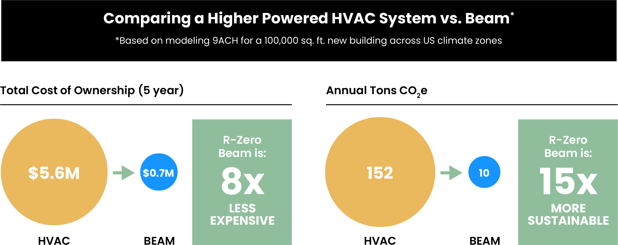 Beam vs HVAC cost comparison