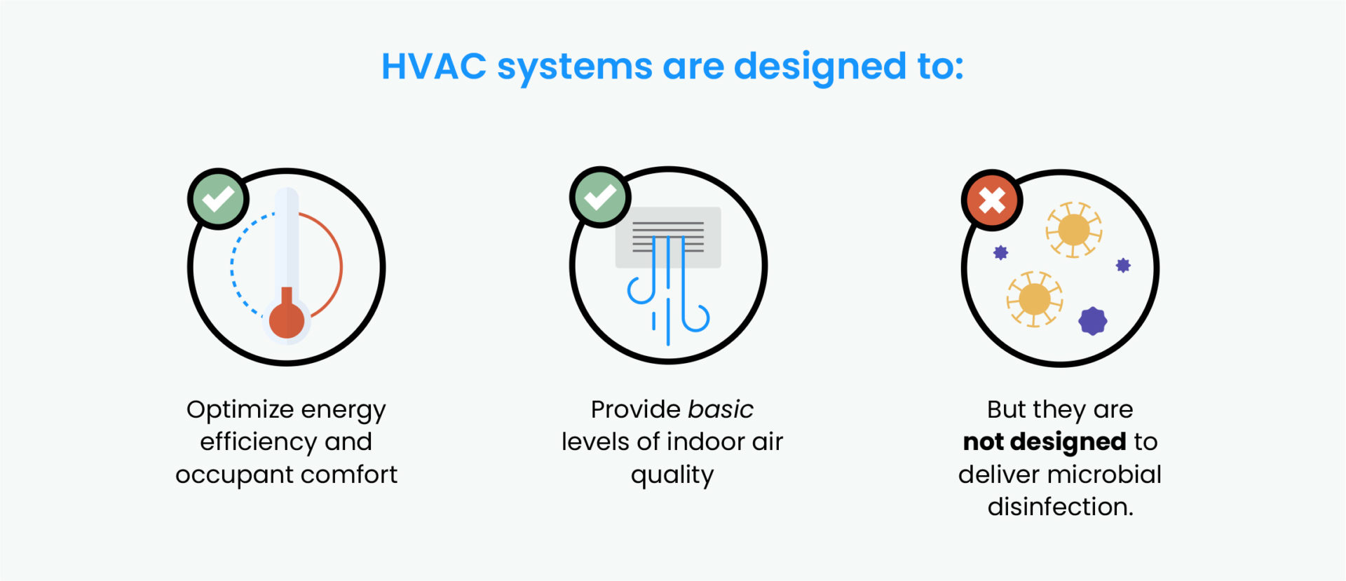 how HVAC alone fails