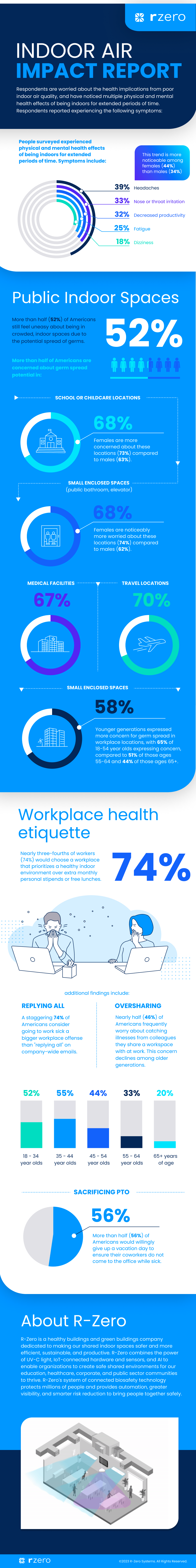 Infographic