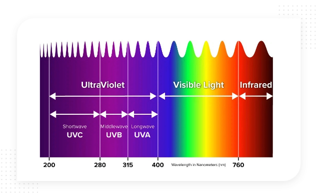 UVC spectrum