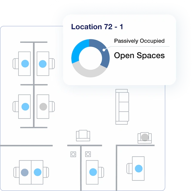 accuracy-office-sensors