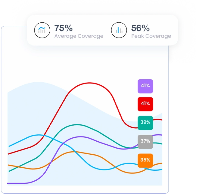 occupancy-sensor-software-flexible