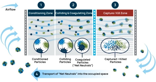 iaq-air-filtration-diagram