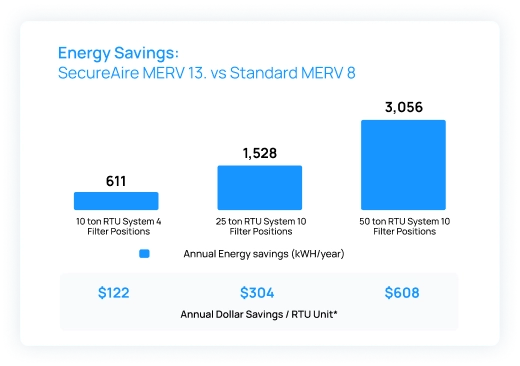 merv-savings-1