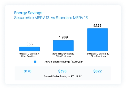 merv-savings-2