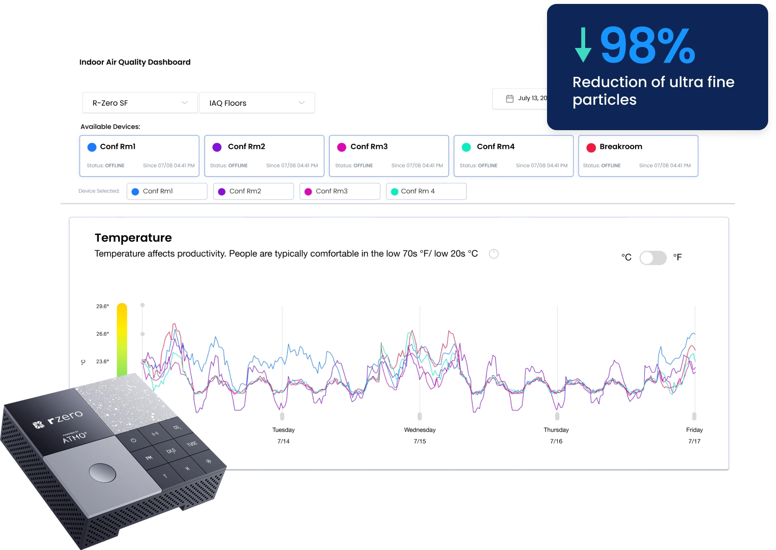 air-quality-chart-temperature