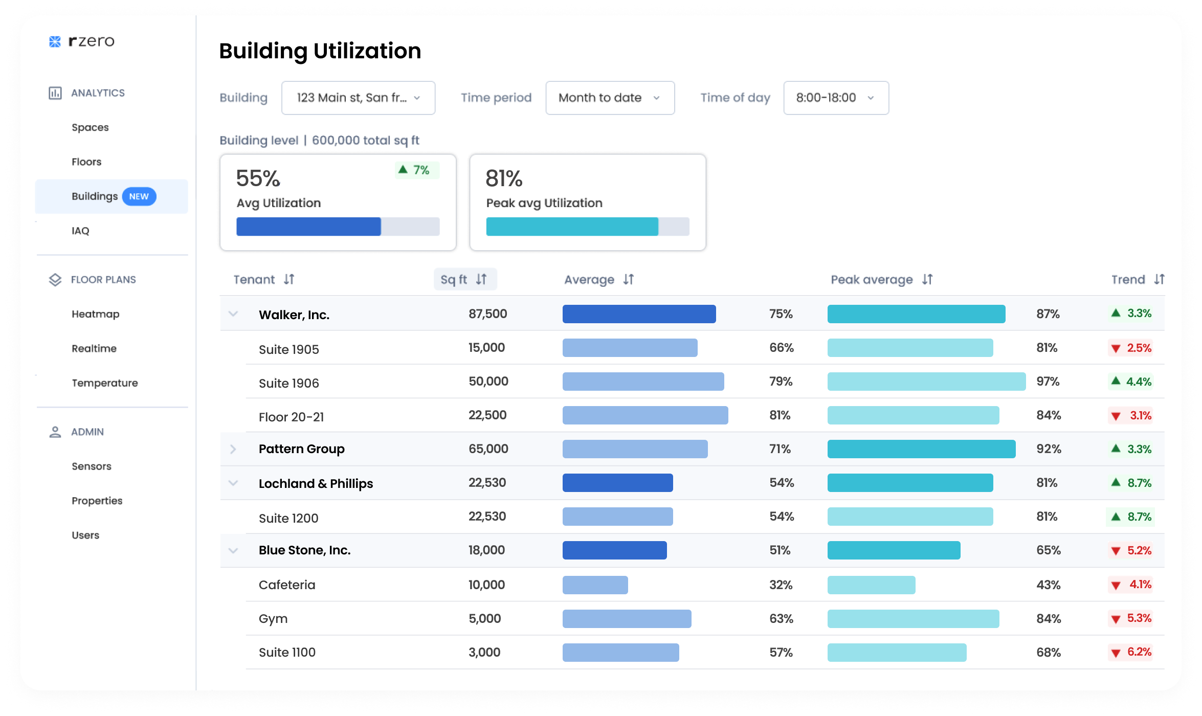 analytics-usage-portfolio analytics-usage-portfolio