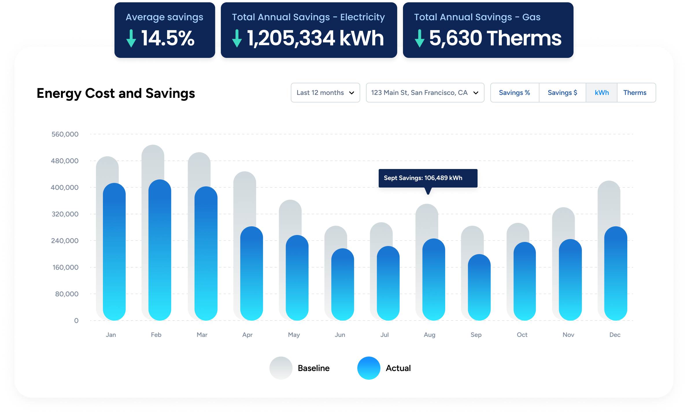 energy-efficiancy-hvac-savings-graphs