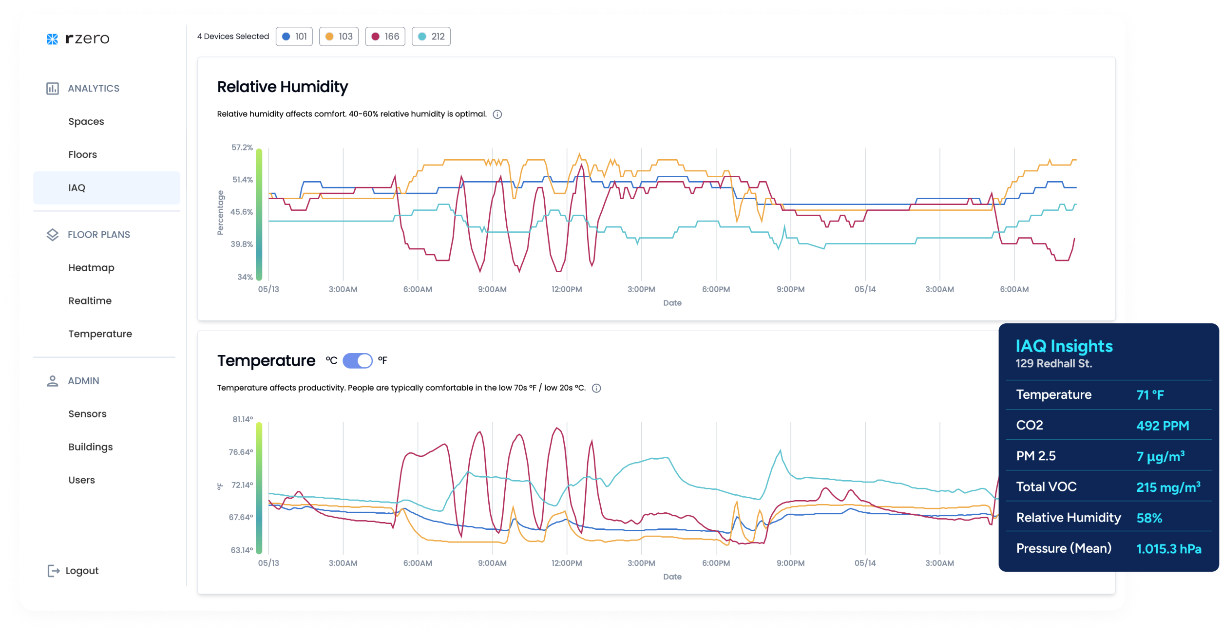 iaq-dashboard iaq-dashboard