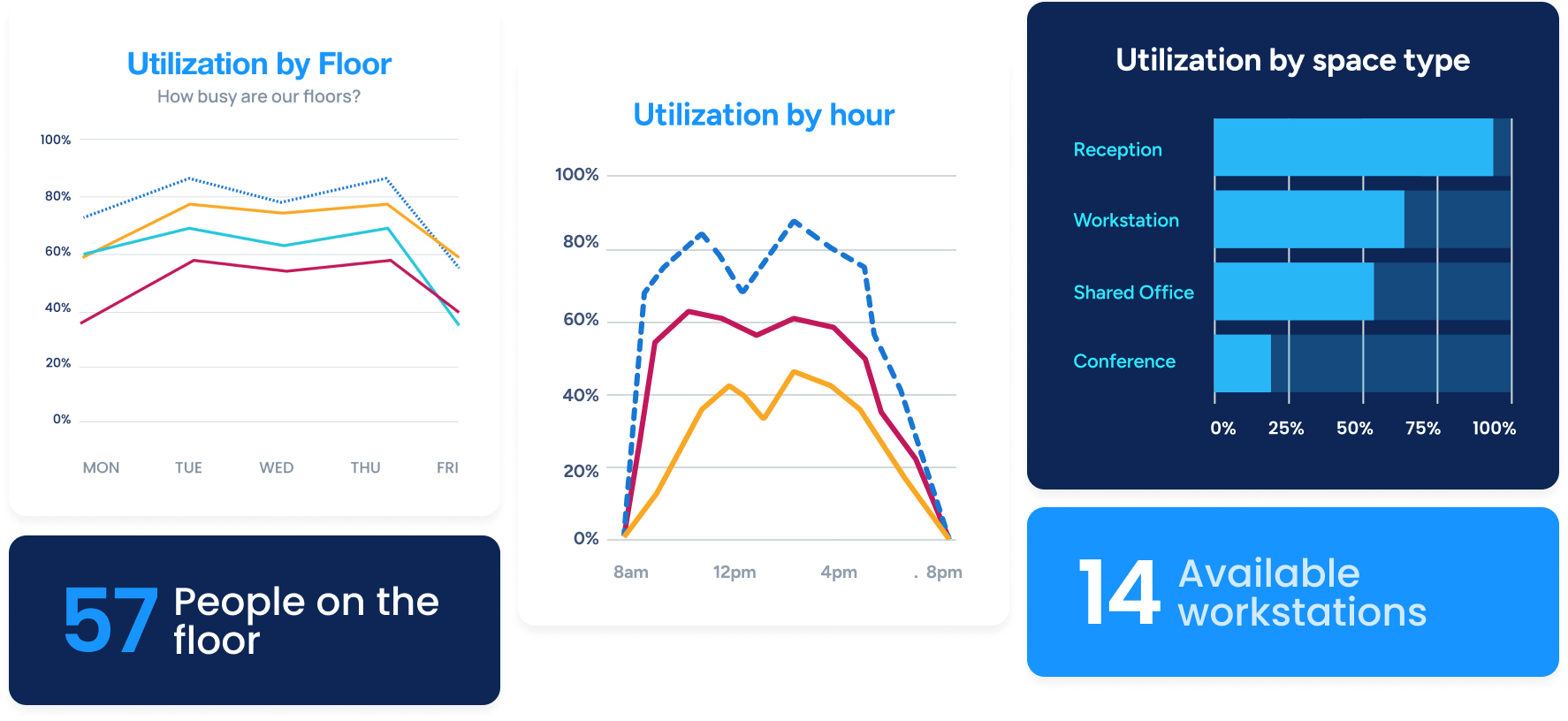 space-analytics-in-buildings space-analytics-in-buildings