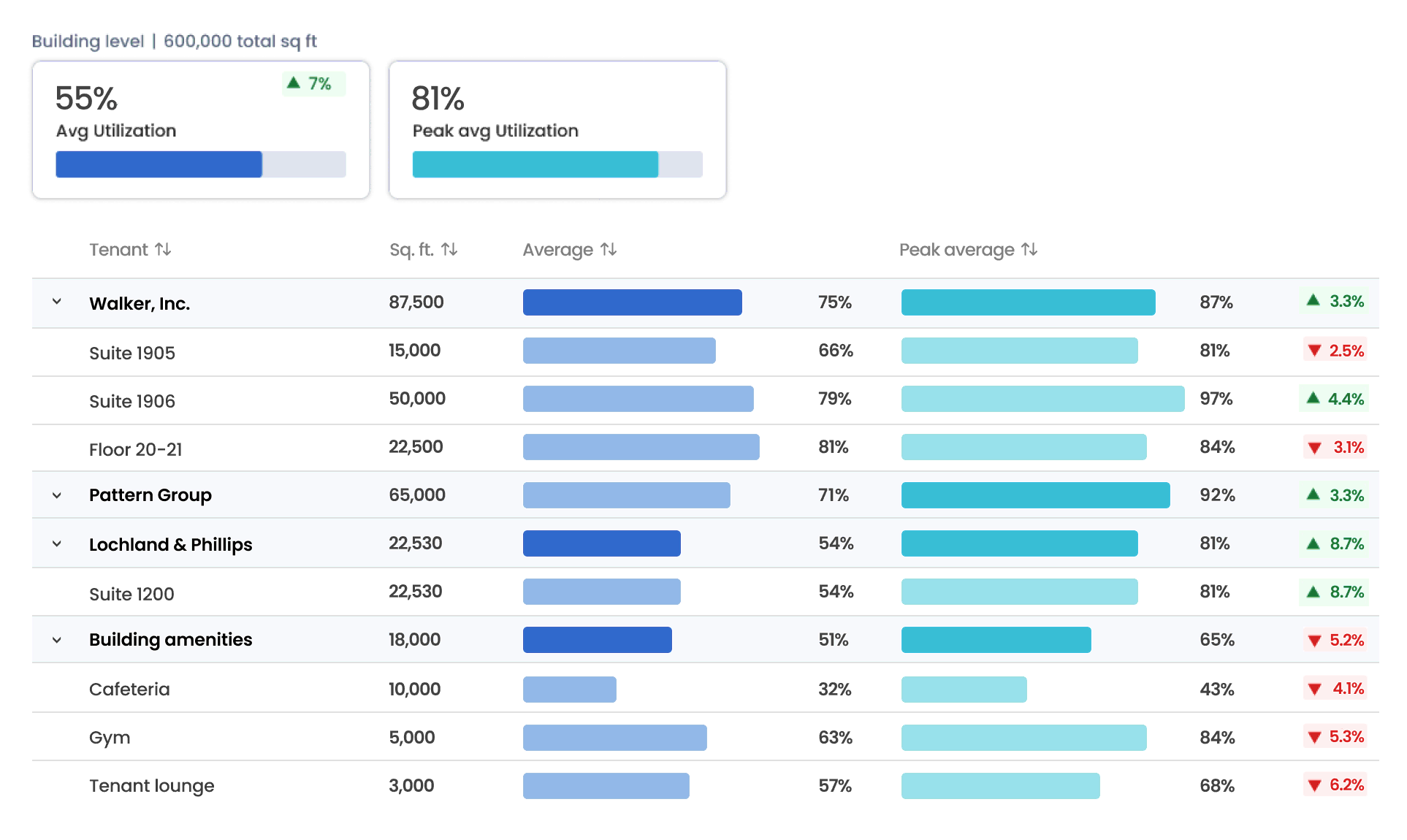 building-utilization-dashboard building-utilization-dashboard