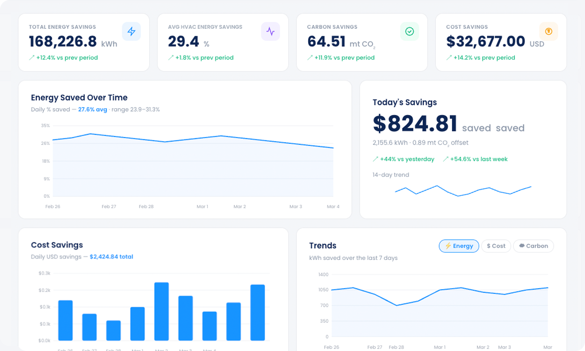 AI Energy Efficiency dashboard