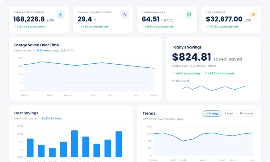 AI Energy Efficiency dashboard